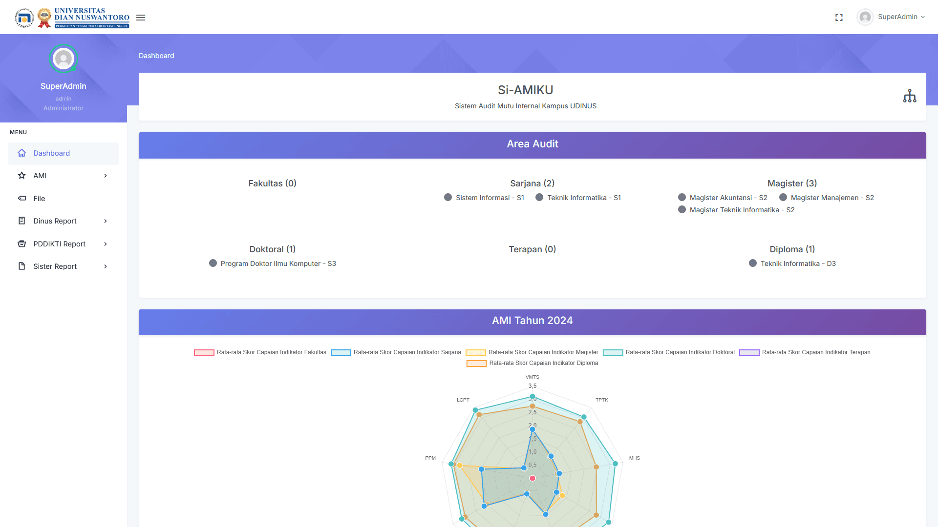 Internal Quality Assurance System — portfolio Mandara Jaya Abadi (1/5)